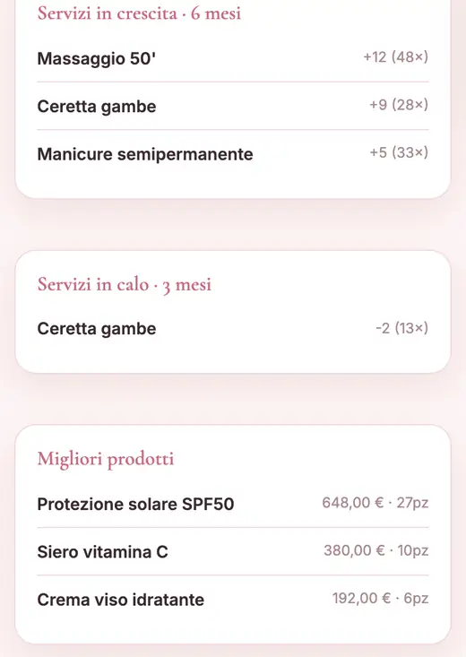 I prodotti più venduti con l'importo e i pezzi, i servizi in crescita negli ultimi sei mesi e quelli in calo negli ultimi tre